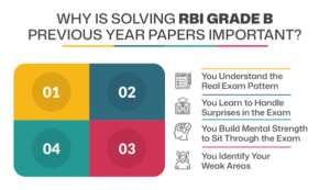 RBI Grade B