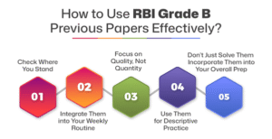 RBI Grade B