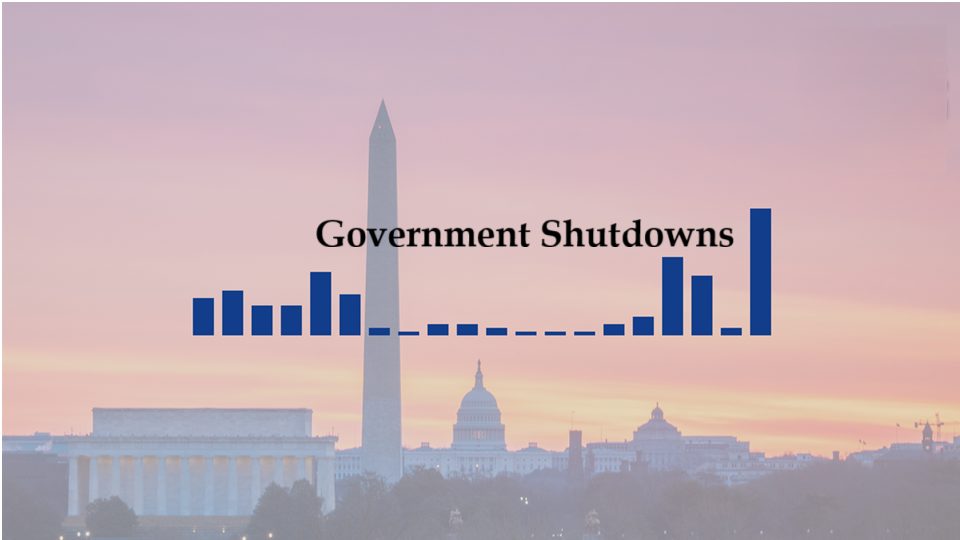 Understanding Government Shutdowns: Causes, Impact, and What They Mean
