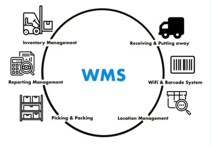 What Is Inventory Management and How Does a WMS Make It More Efficient?