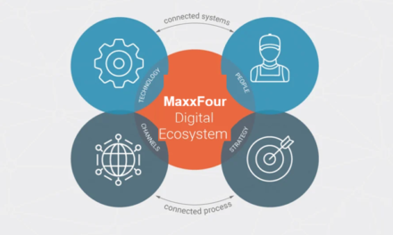 MaxxFour.com: A Growing Digital Platform for Information, Trends, and Smart Insights