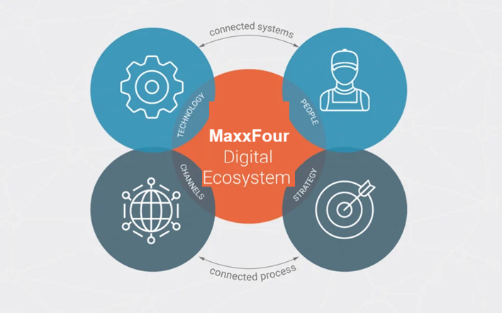 MaxxFour.com: A Growing Digital Platform for Information, Trends, and Smart Insights