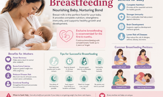 Breastfeeding: A Complete Guide for New Mothers and Families